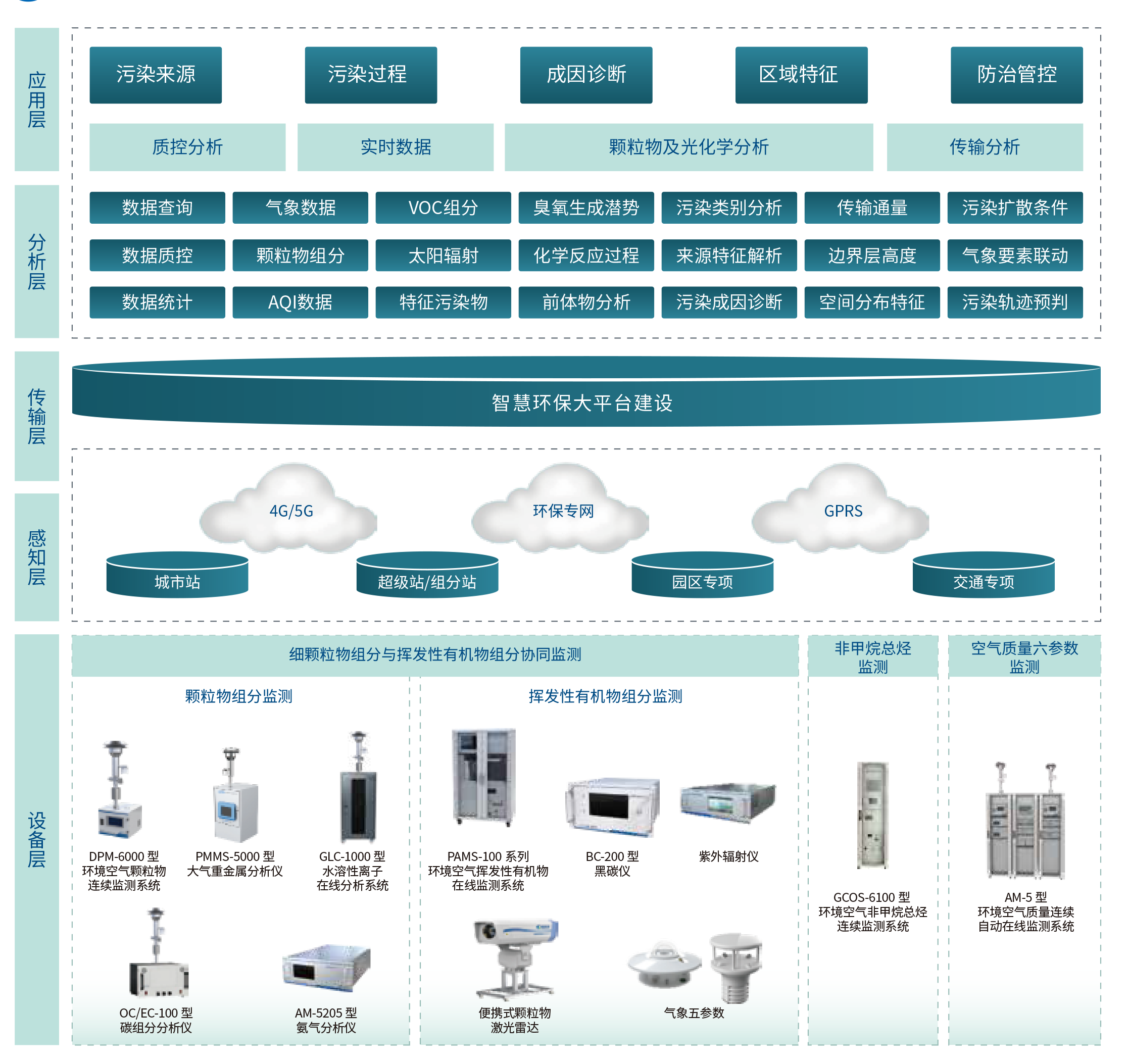 1713924155229070.png 澤天春來大氣環(huán)境監(jiān)測-2-1.png
